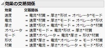 実験数8回の一部実施要因計画の「効果の交絡関係」