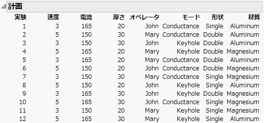 主効果スクリーニング計画