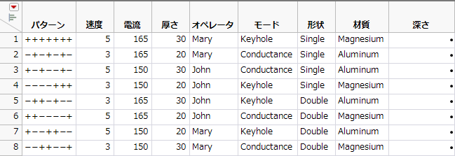 計画データテーブル