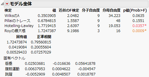 正準相関