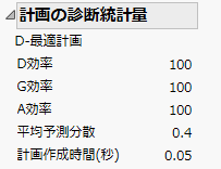 計画の診断