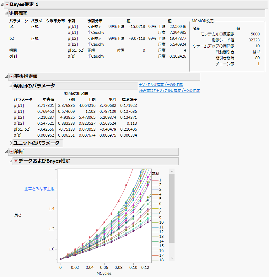 Bayes推定レポート（一部）