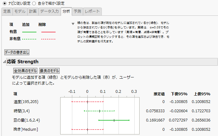 「ナビ付きDOE」における応答値のプロット