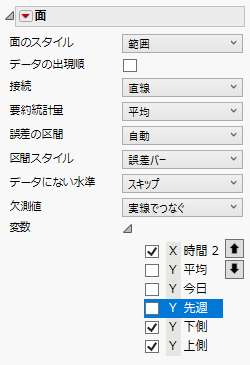 設定後の「面」プロパティパネル