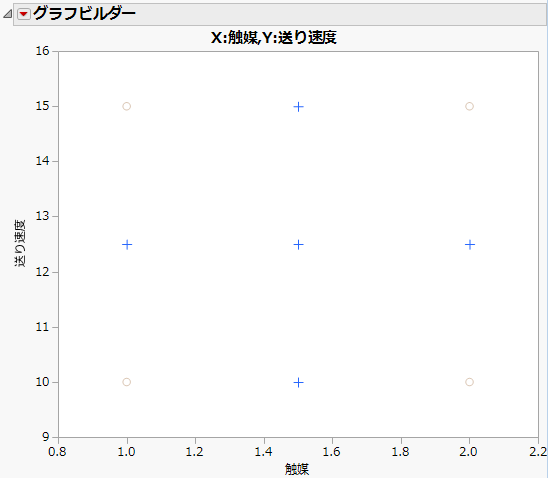 拡張計画の2因子をグラフ表示