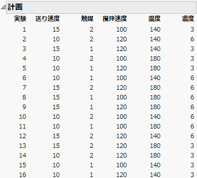 実験回数16回の拡張計画