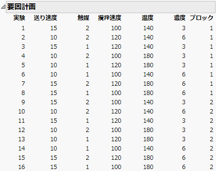 反復で拡張した、化学反応データの計画