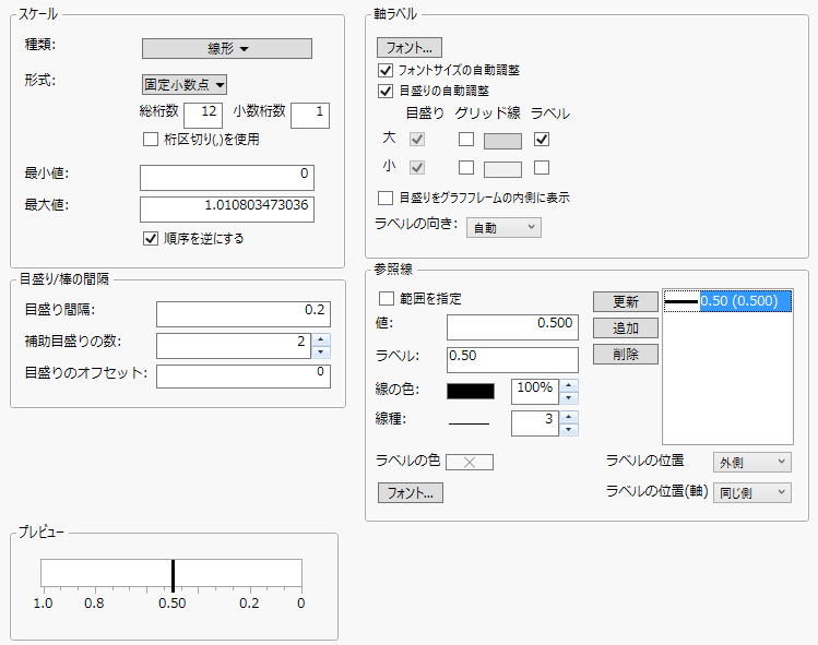 X軸の設定