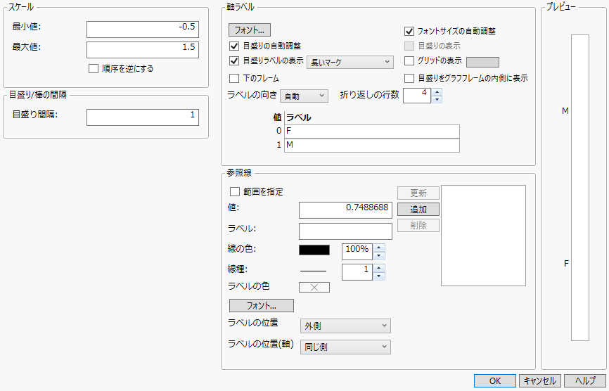 カテゴリカル軸の「軸ラベル」