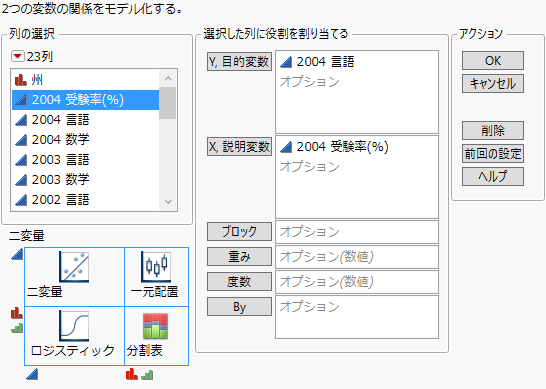 「二変量の関係」起動ウィンドウ