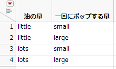 結合後の「Oil Amount+Batch」テーブル