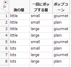 「Oil Amount+Batch」と「Popcorn Type」の結合