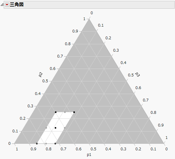 計画の三角図