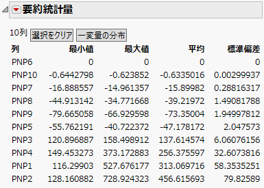 「標準偏差」列の値で並べ替え