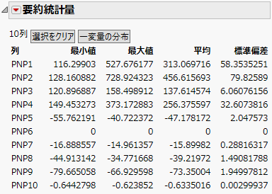 選択した列の「要約統計量」