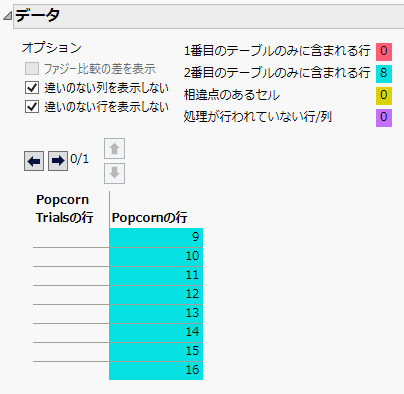 列の比較