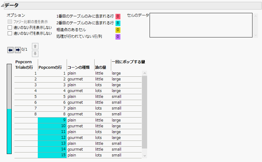 違いのない列を表示する