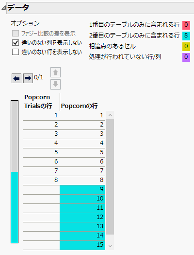 違いのない行を表示する