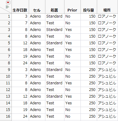 連結後のデータと変数