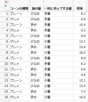 2つのデータテーブルを連結した結果