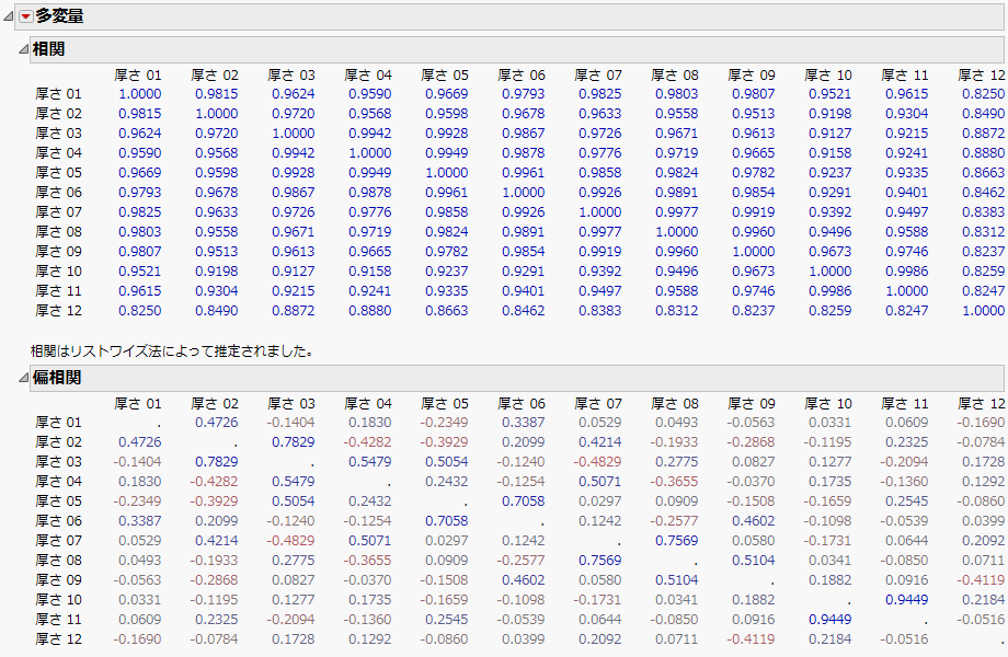 厚さの相関係数と偏相関係数