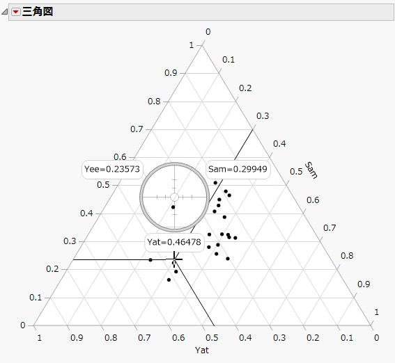 十字ツールの使用