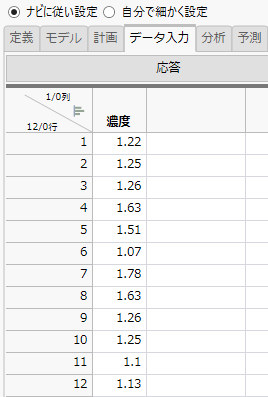 濃度の結果