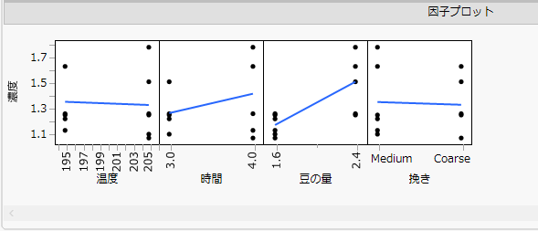 因子プロット