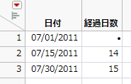 日付時間値の計算例