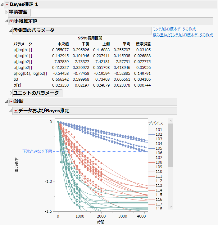 事後推定値と診断統計量