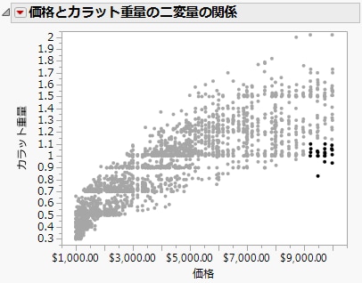 選択された点