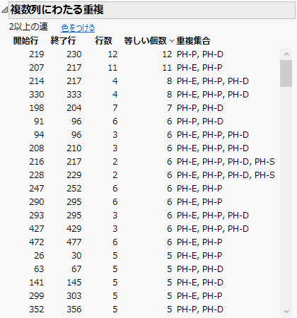 「複数列にわたる重複」レポート