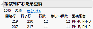 連を10以上に設定した「複数列にわたる重複」レポート