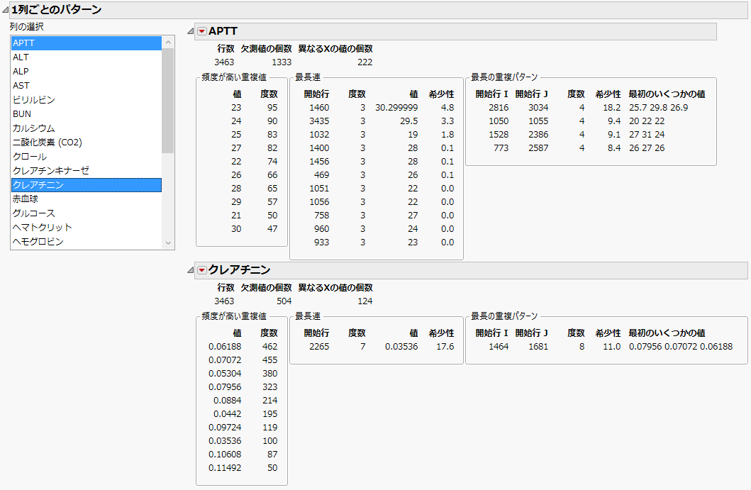 「パターンを調べる」レポートの例