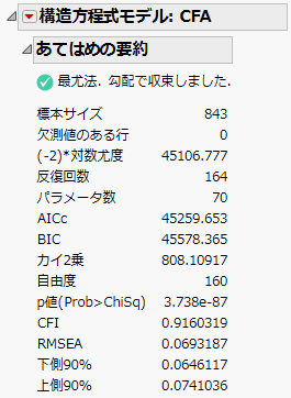 CFAモデルの「あてはめの要約」