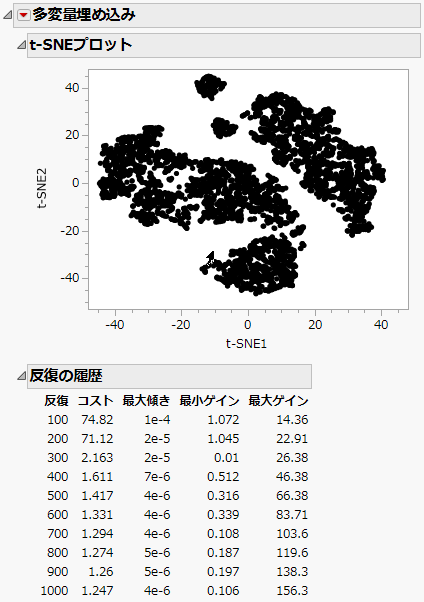 「多変量埋め込み」レポート