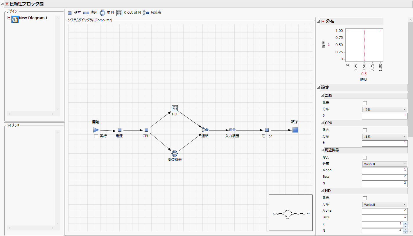 信頼性ブロック図の例