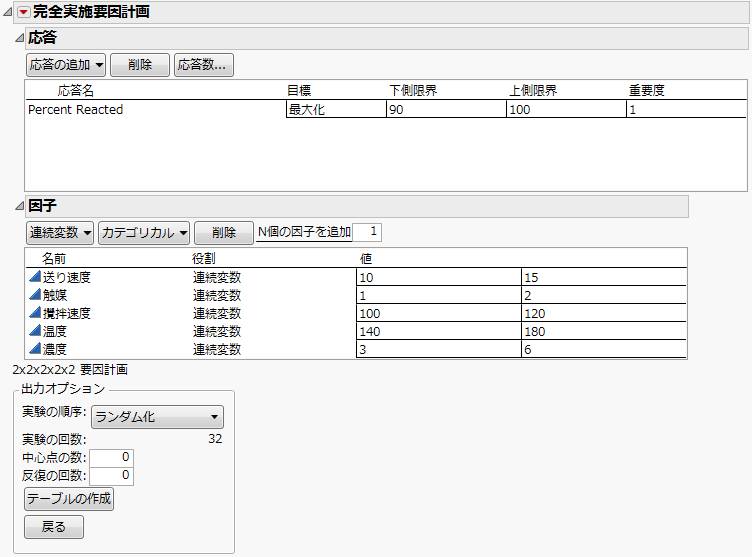 完全実施要因計画の「応答」パネルと「因子」パネル