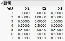 次数が3の、3因子から成る単体重心計画