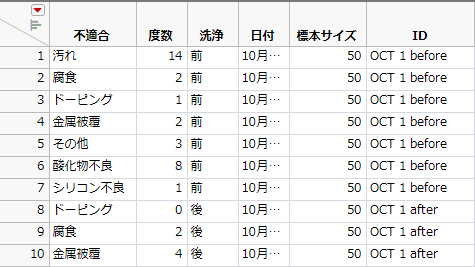 「Failure3ID」データテーブル（一部）