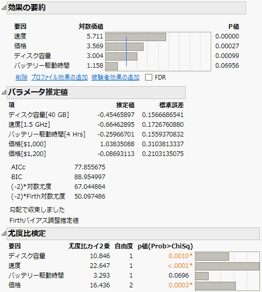 ノートパソコンに関する最終計画の分析