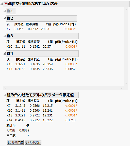 群直交過飽和のあてはめの結果