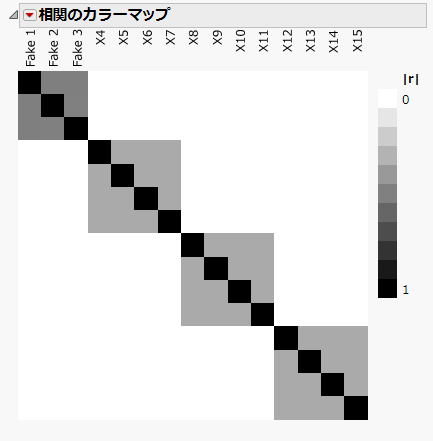 群直交過飽和計画の「相関のカラーマップ」