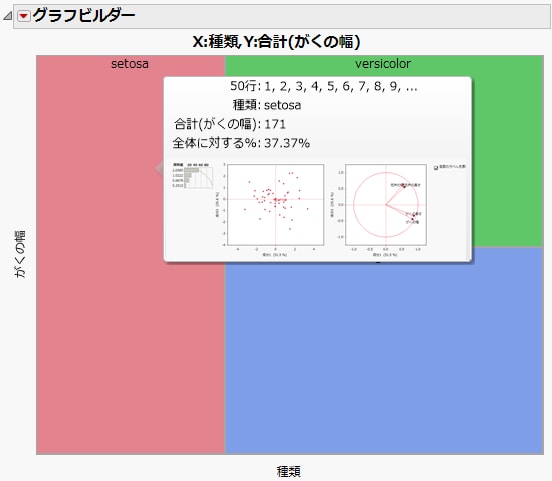 主成分分析のグラフレット