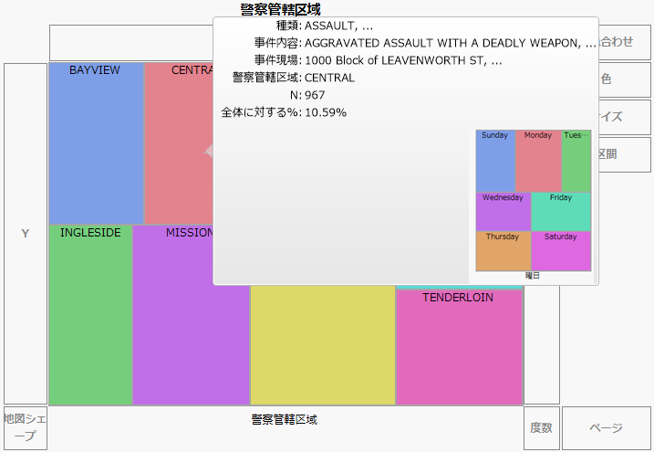 最初の「CENTRAL」のホバーラベルグラフ