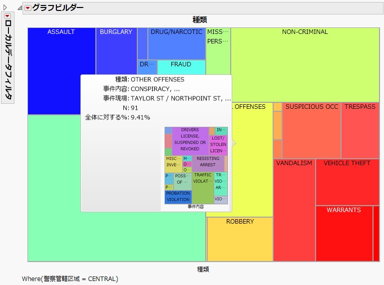 「OTHER OFFENSES」の第2レベルのホバーラベルグラフ