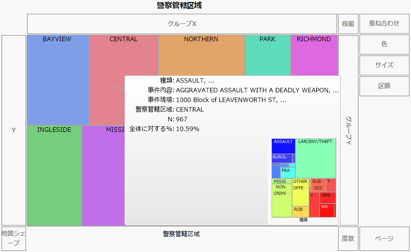 更新された「CENTRAL」のホバーラベルグラフ