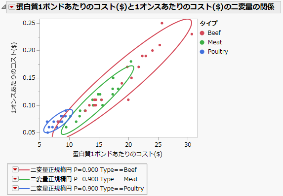 グループ別の例