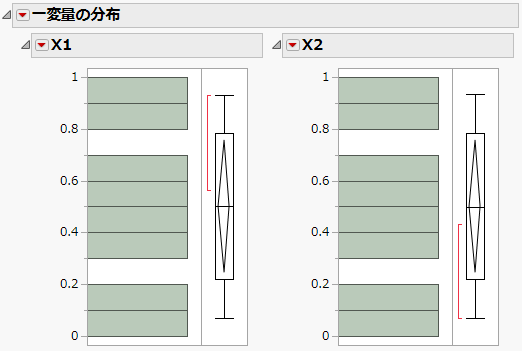 各因子のヒストグラム