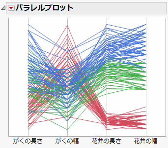 パラレルプロットの例